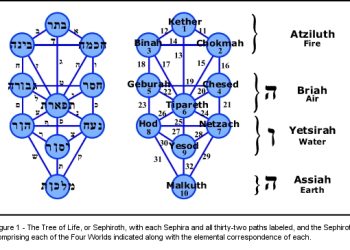 The Tetragrammaton, the Pentagrammaton, and the Adam Kadmon